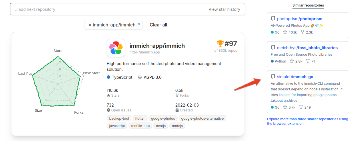 Similar repositories on the website